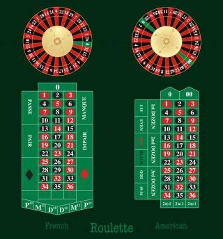 roulette wheel numbers|Roulette Wheel Numbers, Sequence & Layouts.